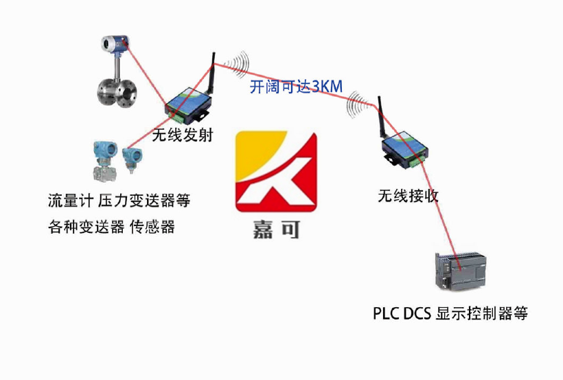 無線信號采集控制系統(tǒng).png